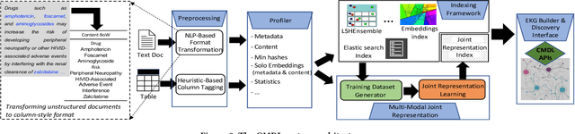 Figure 3 for Cross Modal Data Discovery over Structured and Unstructured Data Lakes