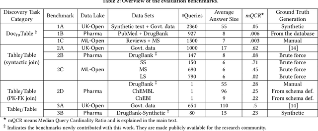 Figure 4 for Cross Modal Data Discovery over Structured and Unstructured Data Lakes