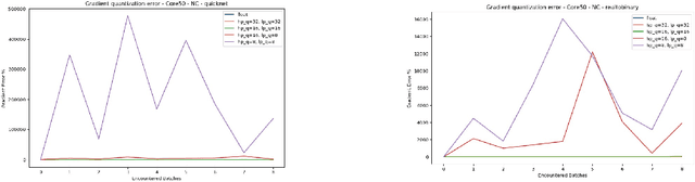 Figure 3 for On-Device Learning with Binary Neural Networks