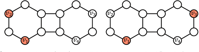 Figure 3 for Improving Graph Neural Networks on Multi-node Tasks with Labeling Tricks