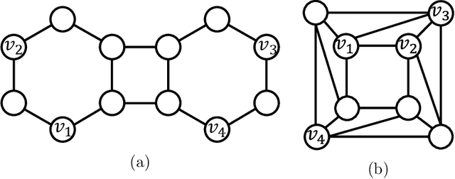 Figure 1 for Improving Graph Neural Networks on Multi-node Tasks with Labeling Tricks