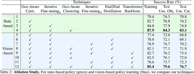 Figure 3 for UniDexGrasp++: Improving Dexterous Grasping Policy Learning via Geometry-aware Curriculum and Iterative Generalist-Specialist Learning