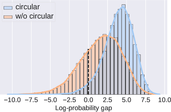 Figure 3 for On Multi-head Ensemble of Smoothed Classifiers for Certified Robustness