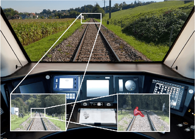 Figure 1 for Local and Global Information in Obstacle Detection on Railway Tracks