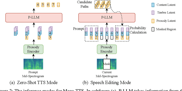 Figure 3 for Mega-TTS: Zero-Shot Text-to-Speech at Scale with Intrinsic Inductive Bias