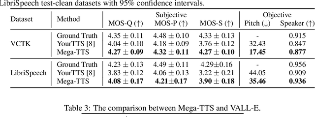 Figure 4 for Mega-TTS: Zero-Shot Text-to-Speech at Scale with Intrinsic Inductive Bias