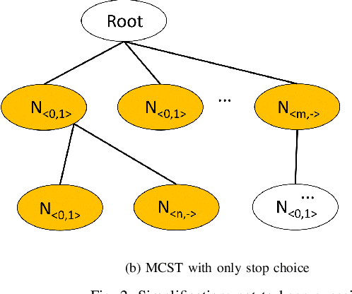 Figure 2 for Development and Application of a Monte Carlo Tree Search Algorithm for Simulating Da Vinci Code Game Strategies