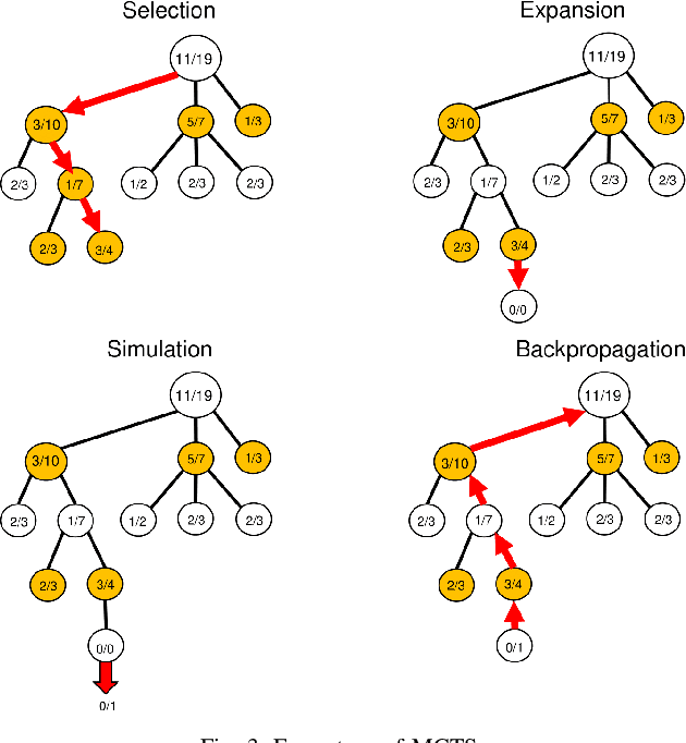 Figure 3 for Development and Application of a Monte Carlo Tree Search Algorithm for Simulating Da Vinci Code Game Strategies