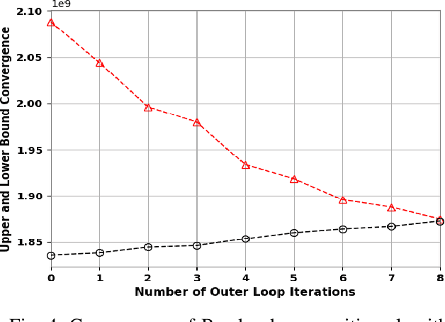 Figure 4 for Blue Data Computation Maximization in 6G Space-Air-Sea Non-Terrestrial Networks