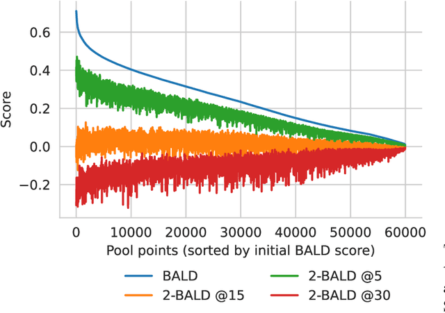 Figure 3 for Speeding Up BatchBALD: A k-BALD Family of Approximations for Active Learning