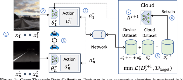 Figure 1 for Data Games: A Game-Theoretic Approach to Swarm Robotic Data Collection