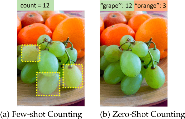 Figure 1 for Zero-Shot Object Counting with Language-Vision Models
