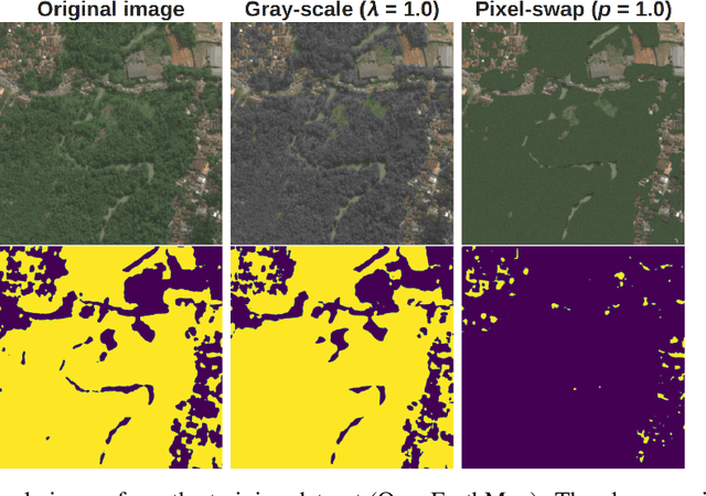 Figure 1 for Impacts of Color and Texture Distortions on Earth Observation Data in Deep Learning