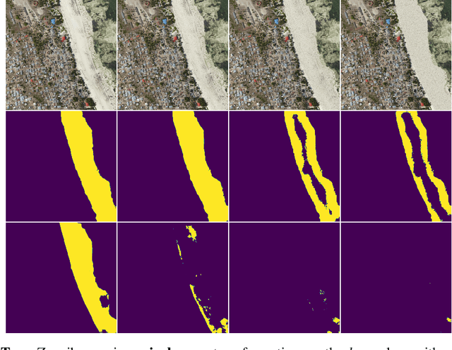 Figure 3 for Impacts of Color and Texture Distortions on Earth Observation Data in Deep Learning