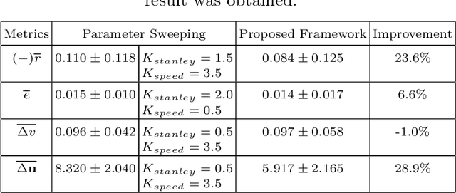 Figure 2 for Online Learning Based Mobile Robot Controller Adaptation for Slip Reduction