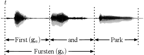 Figure 1 for Timestamped Embedding-Matching Acoustic-to-Word CTC ASR