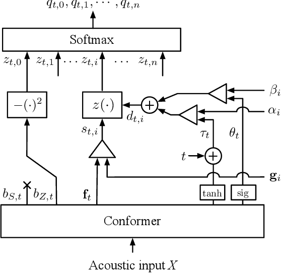 Figure 2 for Timestamped Embedding-Matching Acoustic-to-Word CTC ASR