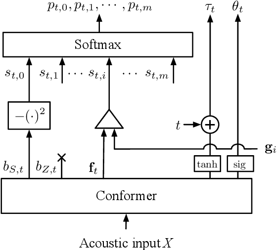 Figure 3 for Timestamped Embedding-Matching Acoustic-to-Word CTC ASR