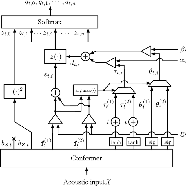 Figure 4 for Timestamped Embedding-Matching Acoustic-to-Word CTC ASR