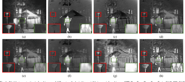 Figure 1 for Interactive Feature Embedding for Infrared and Visible Image Fusion