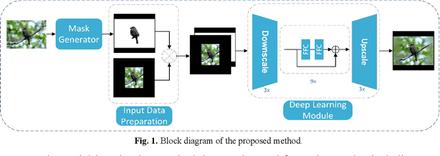 Figure 1 for Supervised Deep Learning for Content-Aware Image Retargeting with Fourier Convolutions