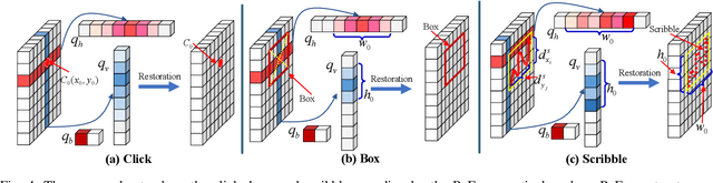 Figure 4 for VPUFormer: Visual Prompt Unified Transformer for Interactive Image Segmentation