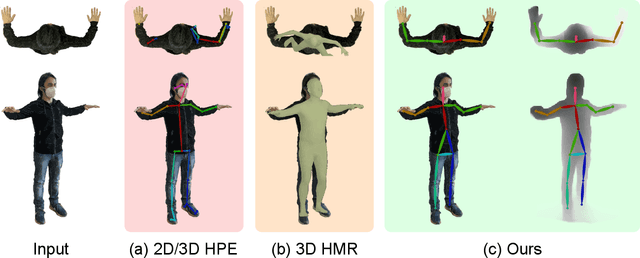Figure 3 for Capsules as viewpoint learners for human pose estimation