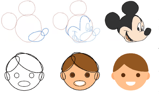 Figure 1 for Shapes2Toon: Generating Cartoon Characters from Simple Geometric Shapes