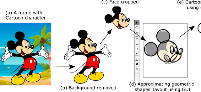 Figure 2 for Shapes2Toon: Generating Cartoon Characters from Simple Geometric Shapes