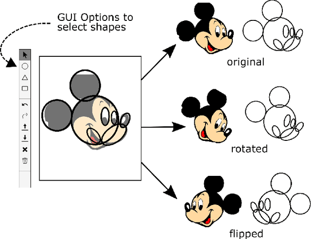 Figure 3 for Shapes2Toon: Generating Cartoon Characters from Simple Geometric Shapes