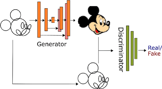 Figure 4 for Shapes2Toon: Generating Cartoon Characters from Simple Geometric Shapes