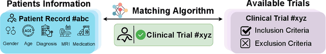 Figure 1 for LLM for Patient-Trial Matching: Privacy-Aware Data Augmentation Towards Better Performance and Generalizability