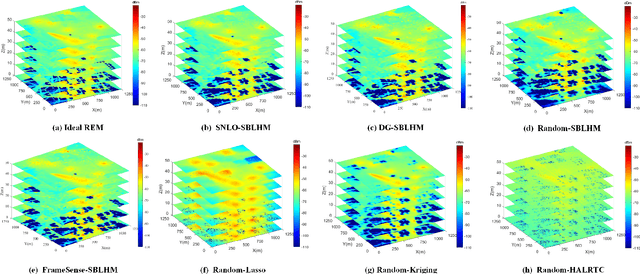 Figure 2 for Sparse Bayesian Learning-Based Hierarchical Construction for 3D Radio Environment Maps Incorporating Channel Shadowing