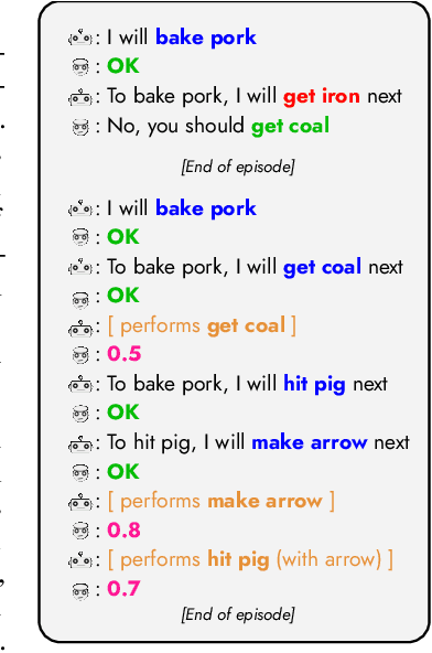 Figure 2 for Progressively Efficient Learning