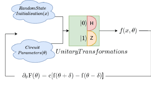 Figure 3 for CQural: A Novel CNN based Hybrid Architecture for Quantum Continual Machine Learning