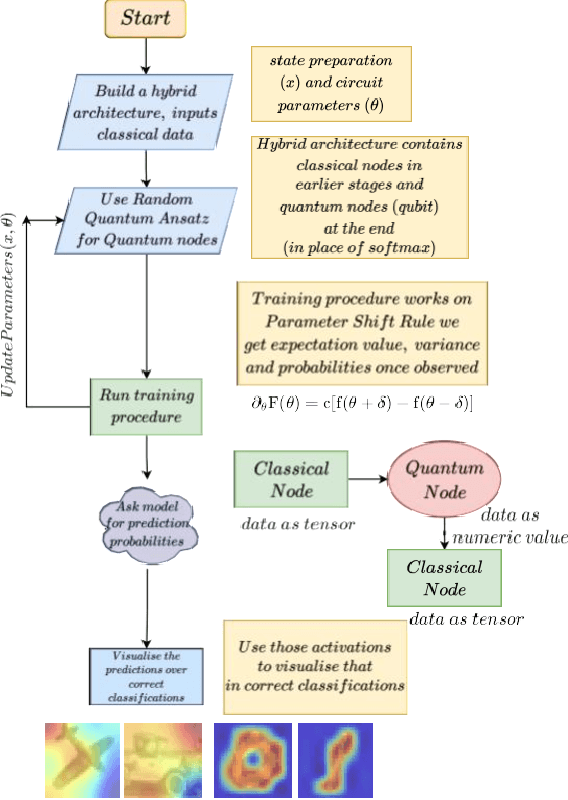 Figure 4 for CQural: A Novel CNN based Hybrid Architecture for Quantum Continual Machine Learning