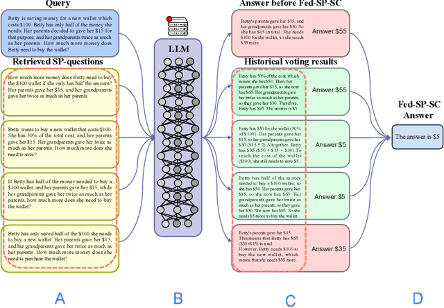 Figure 3 for Federated Prompting and Chain-of-Thought Reasoning for Improving LLMs Answering