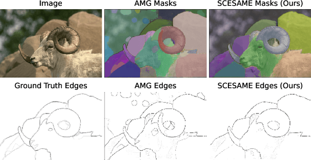 Figure 1 for Zero-Shot Edge Detection with SCESAME: Spectral Clustering-based Ensemble for Segment Anything Model Estimation