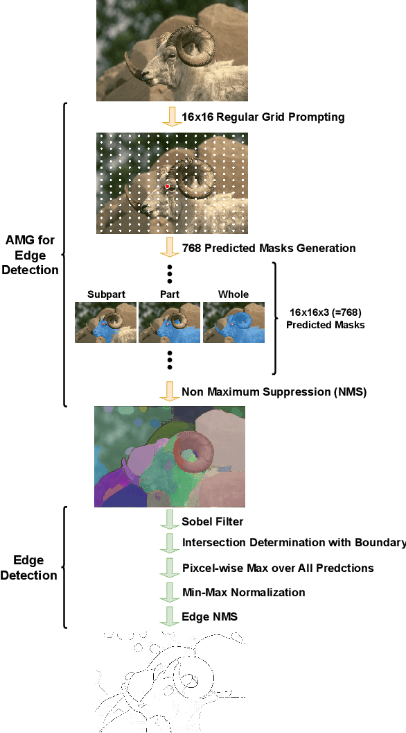 Figure 3 for Zero-Shot Edge Detection with SCESAME: Spectral Clustering-based Ensemble for Segment Anything Model Estimation