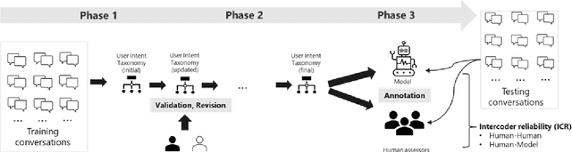 Figure 2 for Using Large Language Models to Generate, Validate, and Apply User Intent Taxonomies