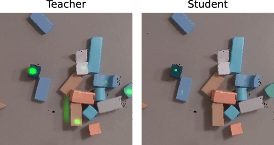 Figure 4 for Grasping Student: semi-supervised learning for robotic manipulation