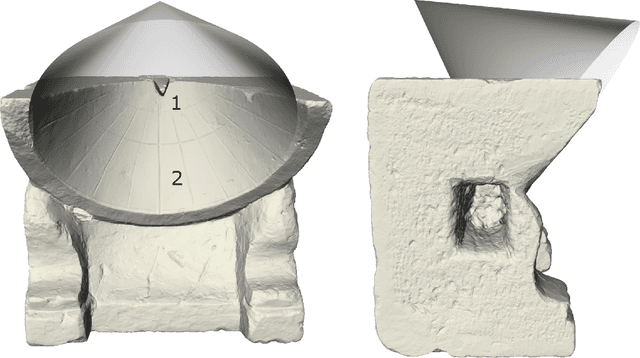 Figure 1 for Intrinsic shape analysis in archaeology: A case study on ancient sundials