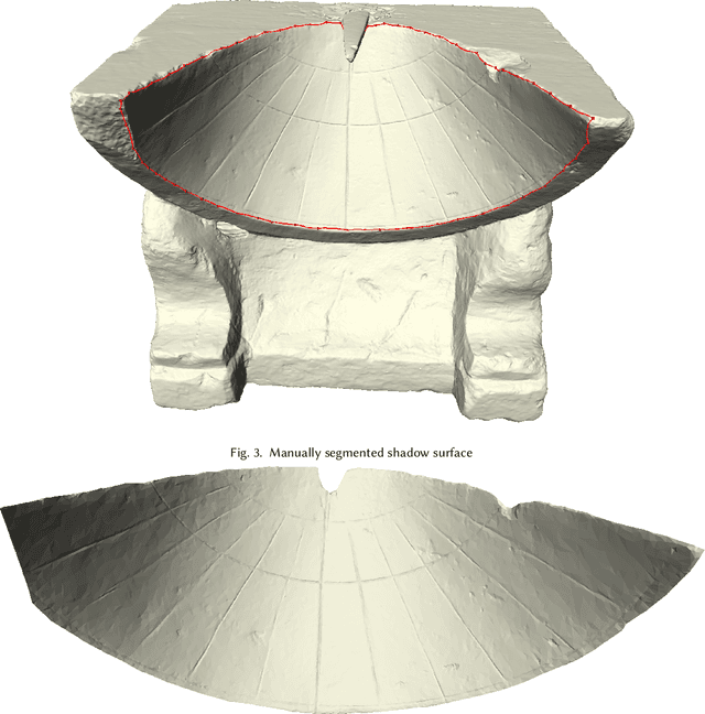 Figure 4 for Intrinsic shape analysis in archaeology: A case study on ancient sundials