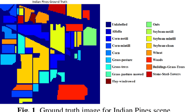 Figure 2 for Randomized Principal Component Analysis for Hyperspectral Image Classification