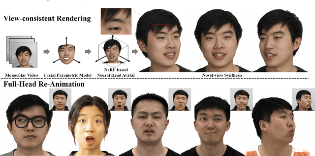 Figure 1 for HAvatar: High-fidelity Head Avatar via Facial Model Conditioned Neural Radiance Field