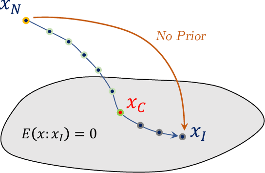 Figure 3 for Contour Completion using Deep Structural Priors