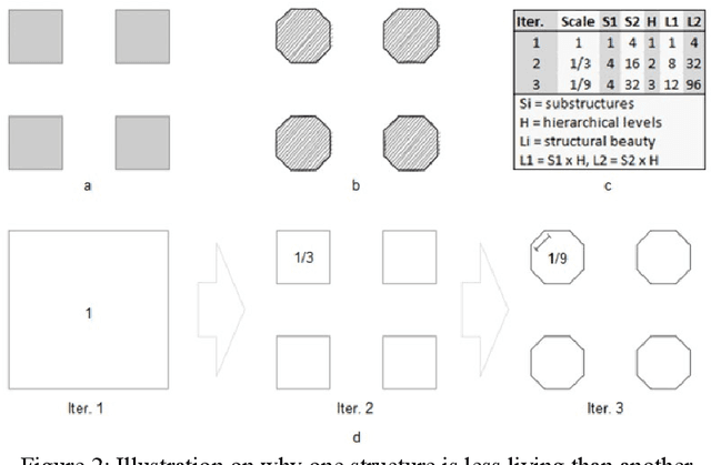 Figure 3 for Living Images: A Recursive Approach to Computing the Structural Beauty of Images or the Livingness of Space