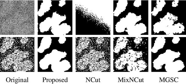Figure 2 for A Sparse Graph Formulation for Efficient Spectral Image Segmentation
