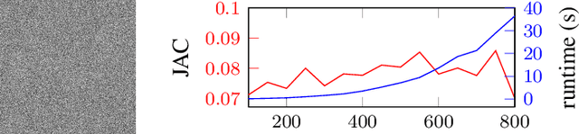 Figure 4 for A Sparse Graph Formulation for Efficient Spectral Image Segmentation