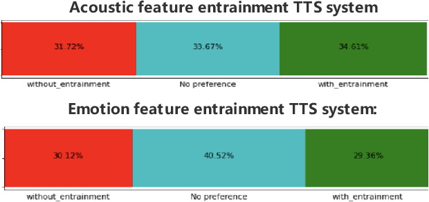 Figure 3 for Analysis and Utilization of Entrainment on Acoustic and Emotion Features in User-agent Dialogue